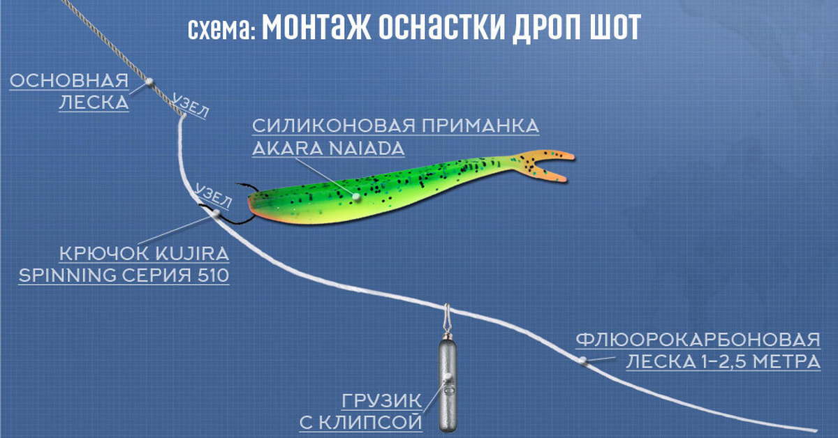 Дроп что это такое. Дроп-шот оснастка на судака. Оснастка спиннинга дроп-шот. Дроп шот спиннинг схема. Дроп-шот оснастка монтаж.