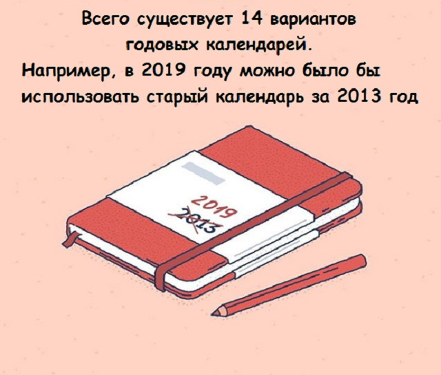 Подборка познавательной информации на самые разные темы - Длиннопост, Подборка, Разные, Информация