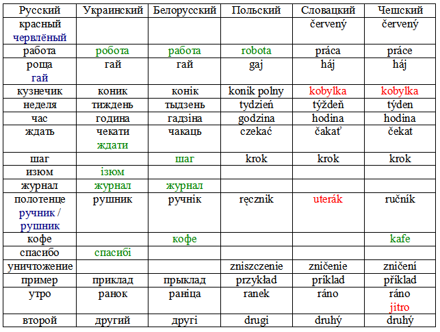 Is Russian A Slavic Language Pikabu monster