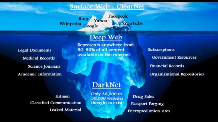 The terrible secret of the Darknet - My, Anonymity, Darknet, Longpost, Tor