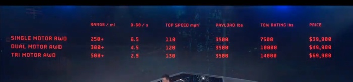 Илон Маск презентовал Tesla CYBERTRUCK Tesla, Киберпанк, Илон Маск, Spacex, Видео, Длиннопост