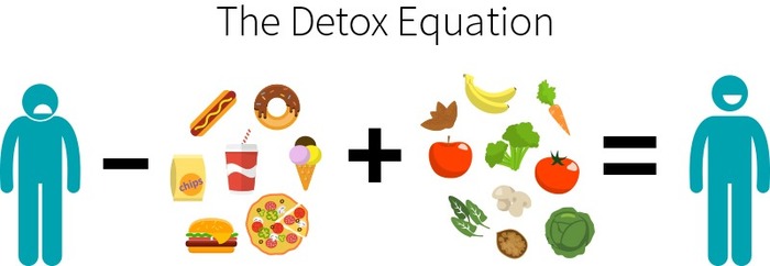 Body detox (cleansing of toxins): myth or reality? - My, Detox, Colon cleansing, Cleansing the body, Cleansing, Video, Longpost