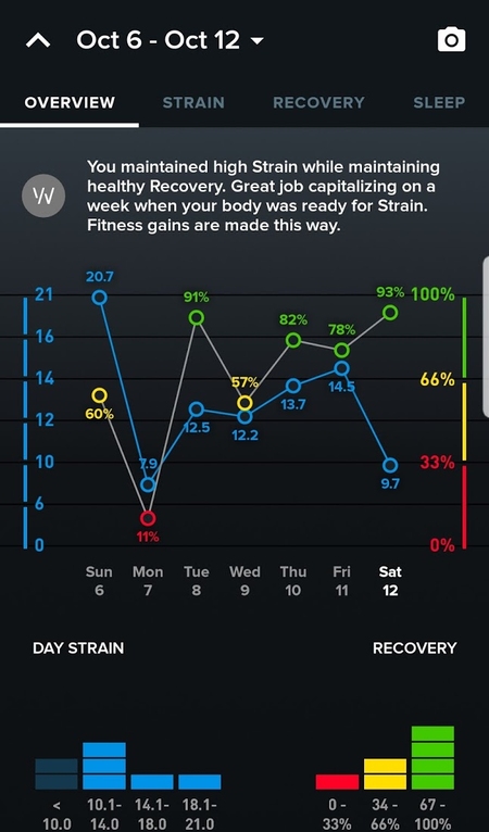 WHOOP - the fitness tracker of my dreams (part 2) - My, Fitness Tracker, Sport, Longpost, Singapore, Video