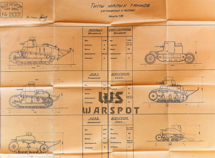 Armor Misconception Theory - Story, Cat_cat, Longpost, Warspot ru, Tanks, the USSR, Germany, Armored vehicles, Interbellum