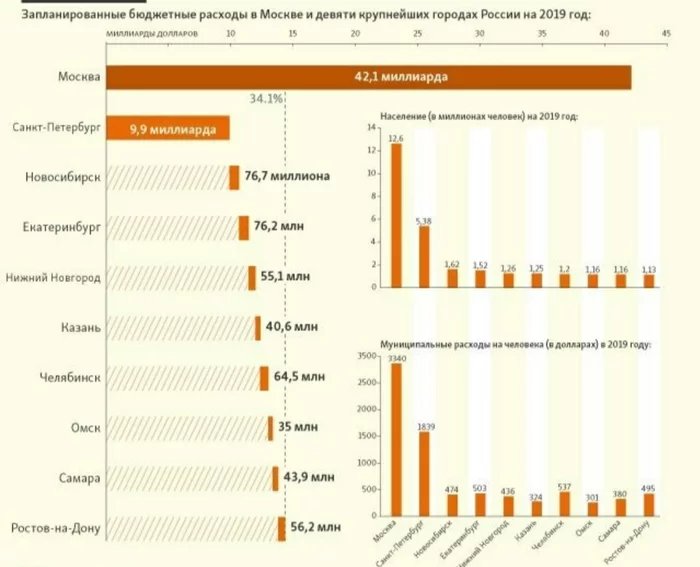 550 млрд !!! - Деньги, Трасса, Трасса м10, Тег для красоты, Магистраль, Москва, Москва-Санкт-Петербург, Мат