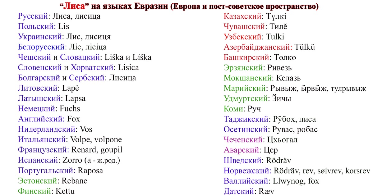 Язык лисов на русском. Какой язык в Евразии. Слова на языках Европы. Слово лиса на разных языках. Список языков Евразии.