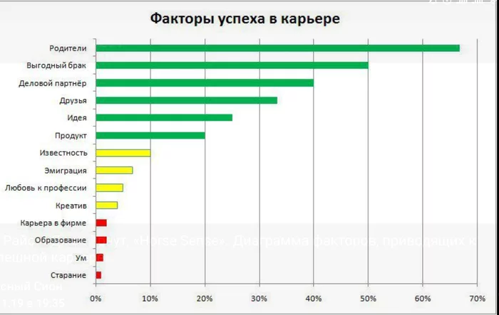 Факторы успеха в карьере - Работа, Карьера, Статистика