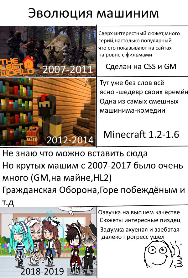 Evolution of machinima - Machinima, Memes, Minecraft, CSS, Garrys mod, Gacha Life