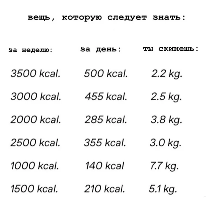 Вещи, которые знать не следует - Моё, Похудение, Похудеть легко, Диета, Длиннопост