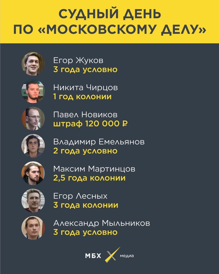 Судный день по "Московскому делу"