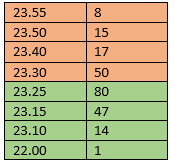 Exchange market. Deal in the glass - My, Stock market, Stock exchange, Mat, Longpost