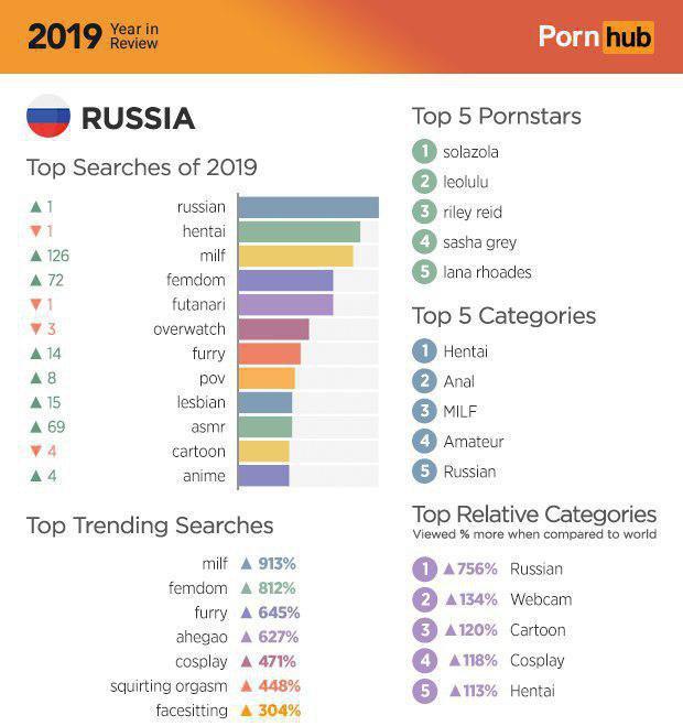 Russian Porn Categories