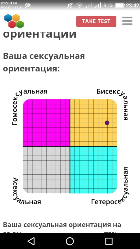 Помогите советом, пожалуйста - NSFW, Моё, Бисексуальность, Би, Подростки