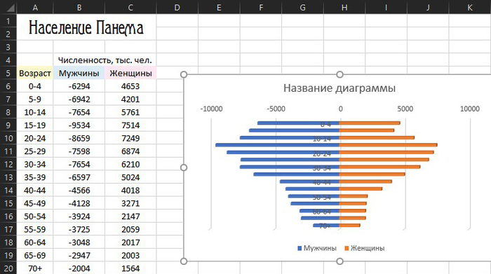 Как сделать пай чарт в экселе