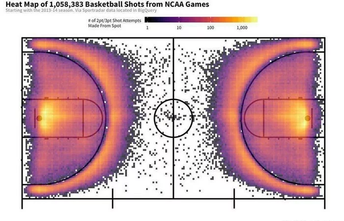 Scientific contribution - Heat map, Throws, Basketball, Useless information