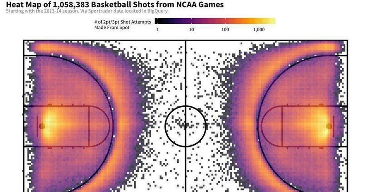 Heat map. Тепловая карта колобка. Тепловая карта СМИ. Тепловая карта положений.