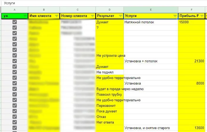 Фриланс, такой фриланс ч24 - Моё, Реклама, Бизнес, Заказчики, Таргетинг, Facebook, Instagram