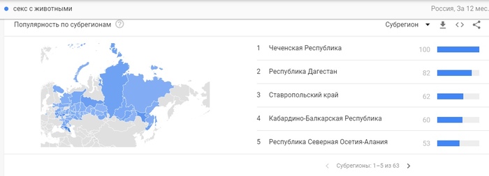 Поисковые запросы кавказцев - Просмотр, Чеченцы, Дагестан, Кавказцы, Поисковые запросы, Длиннопoст, Длиннопост