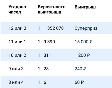 Проверка лотереи - Моё, Лотерея, Деньги, Выигрыш, Программирование, PHP, Длиннопост