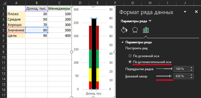 Как сделать пай чарт в экселе