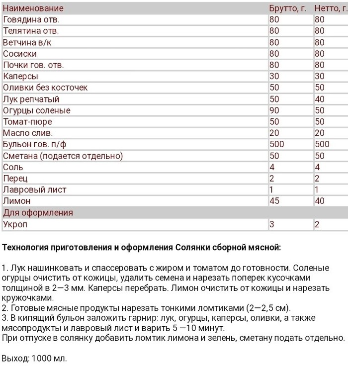 Солянка технологическая карта на 1 порцию