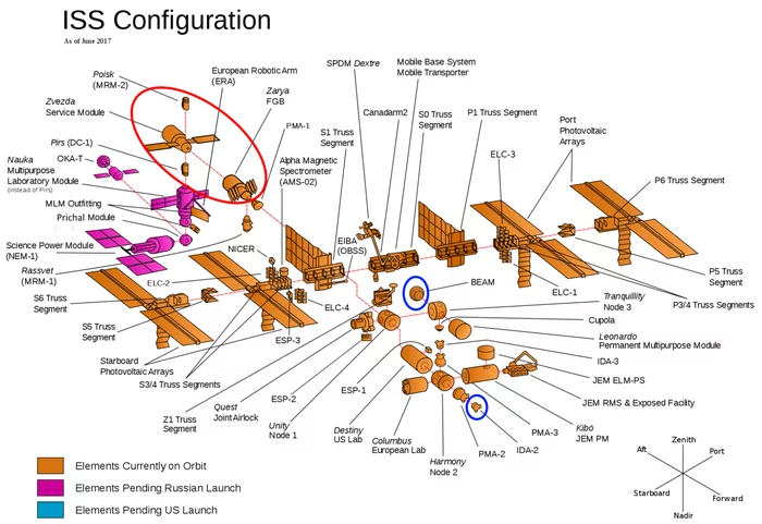 Statistics of construction, supply and visits to the ISS - My, Space, ISS, NASA, Roscosmos, Longpost
