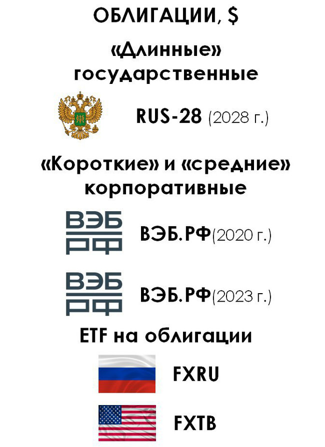 Итоги 2019 года от 40-летнего пенсионера - Моё, Инвестиции, Пенсия, Акции, Финансы, Деньги, Длиннопост