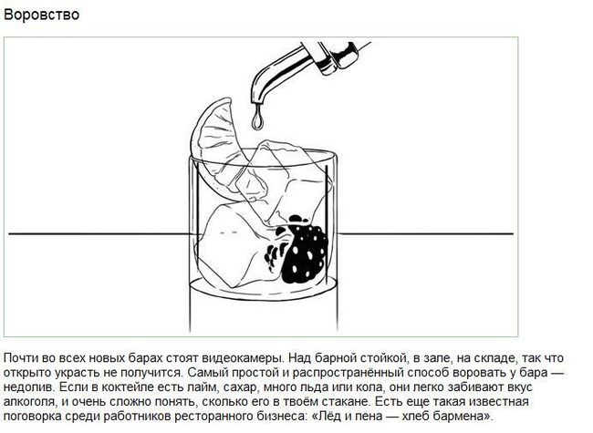 Закулисье работы бармена - Работа, Бармен, Закулисье, Из сети, Длиннопост