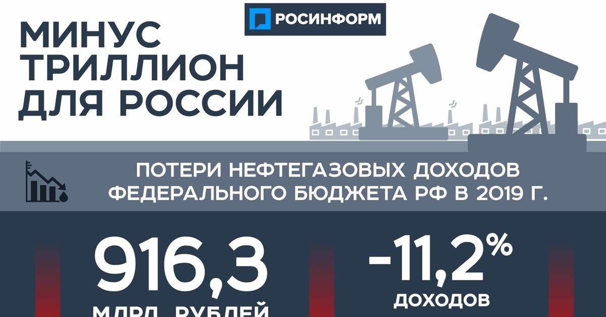 нефтегазовый федеральный бюджет. доля нефтегазовых доходов в бюджете россии по годам. ненефтегазовые доходы федерального бюджета это. нефтегазовые доходы в бюджете рф. нефтегазовые доходы россии 2019.