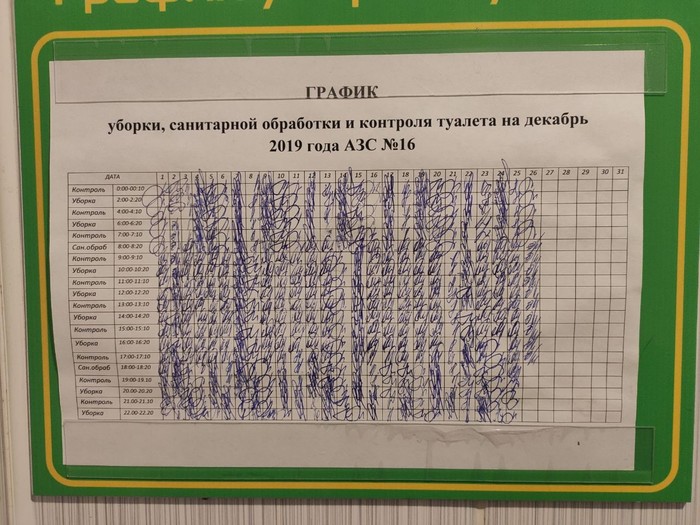 � ��� �� ������������ �����?