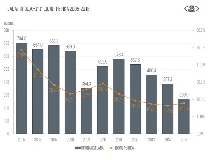 What awaits our space, without panic and mischief? - My, Roscosmos, Longpost, Russian production, Automotive industry, Aviation, Cosmonautics, Future