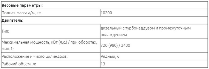 На Дакар 2020! КАМАЗ-43509 — болид-победитель Дакара 2019 года Камаз, Гонки, Камаз-Мастер, Дакар, Экстрим, Длиннопост, Яндекс Дзен