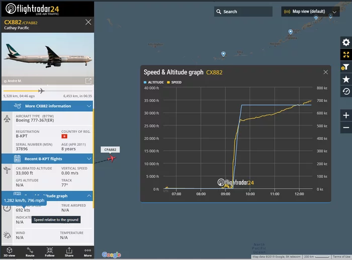 Boeing 777 at a speed of 1282 km/h - Flightradar24, Boeing 777, Speed of sound