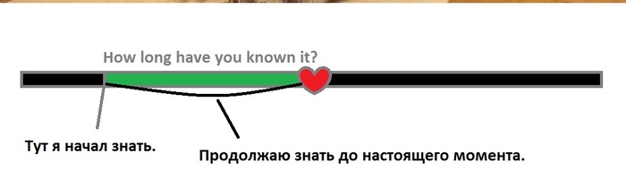How long did you know vs How long have you known? Английский язык, Грамматика, Past perfect, Present simple, Видео, Длиннопост