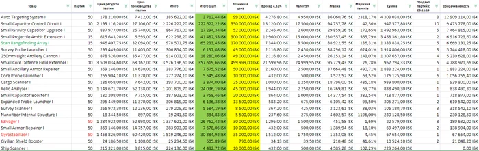 Artisan career in EVE - My, Longpost, Text, Eve Online, Online Games, Trade, Space