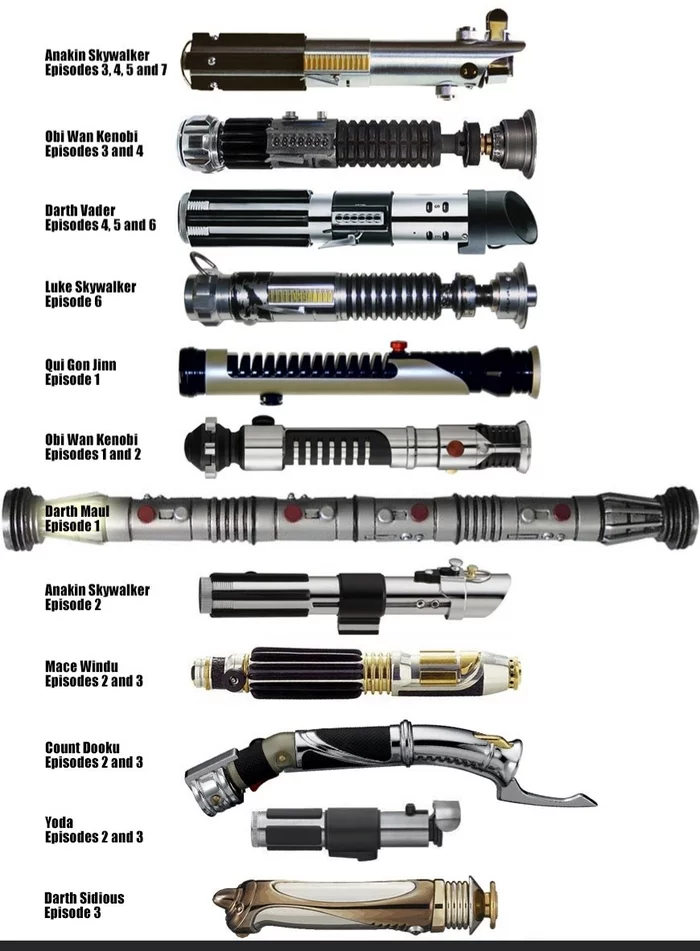 All types of lightsabers and their owners - Star Wars, Lightsaber, Star Wars VII, Star Wars VII: The Force Awakens