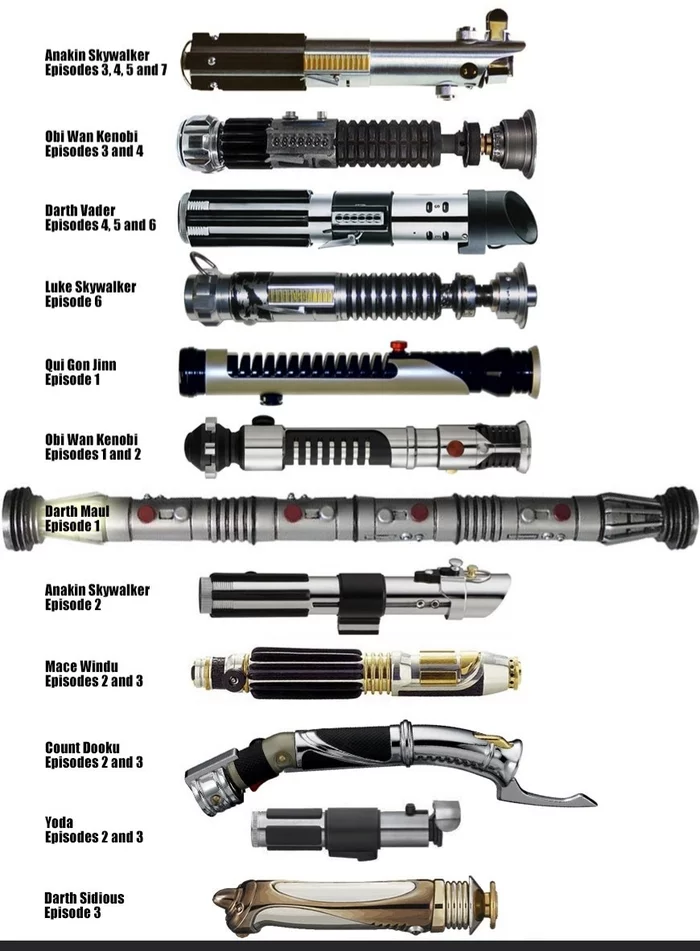 Все виды световых мечей и их владельцы - Star Wars, Световой меч, Звездные войны VII: Пробуждение силы