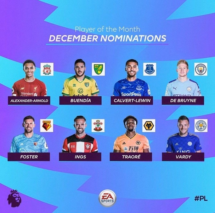 Лучшие игроки АПЛ в декабре