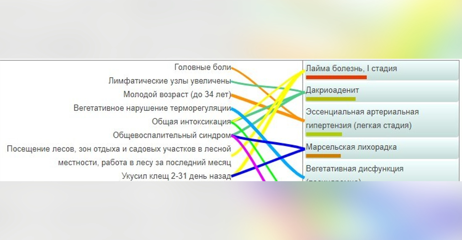 Почему диагноз по интернету не работает и как это легко исправить | Пикабу