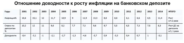 Comparing a bank deposit and an investment portfolio (IIP) is interesting! - My, Securities, Stock, Stock market, Economy, Uralsib, Finance, Contribution, Bonds, Longpost