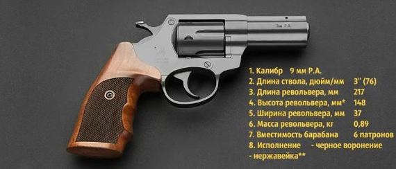 The most accurate injury: GRAZA-03S revolver - My, Weapon, Traumatic weapon