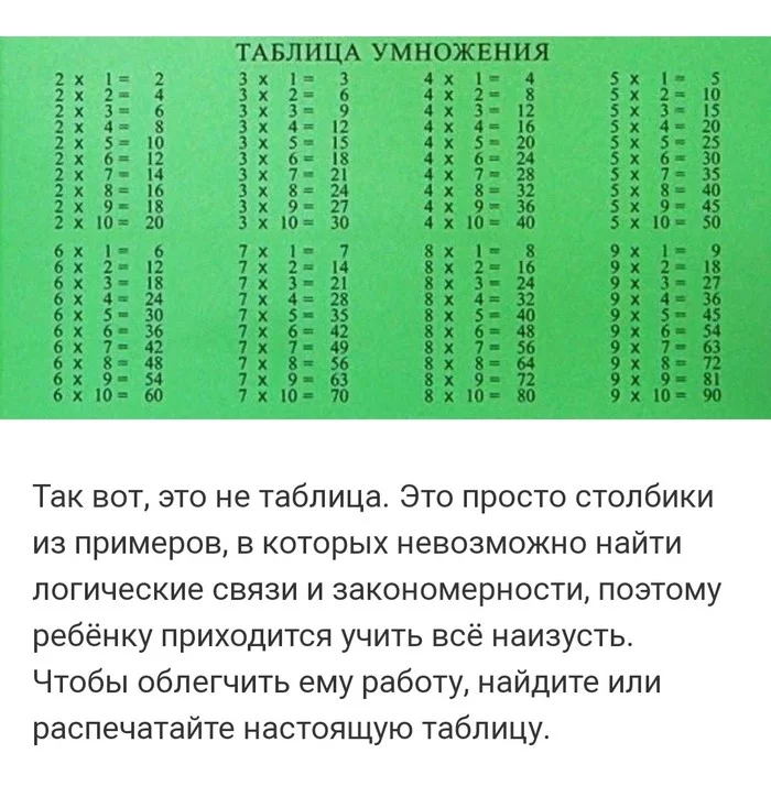 Таблица умножения - Таблица умножения, Репетитор, Начальная школа, Рассуждения, Школа, Длиннопост