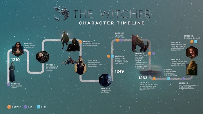 Pay the Witcher series or Netflix... - My, Witcher, The Witcher series, Review, Spoiler, Longpost, Mat, Text, Serials, Opinion