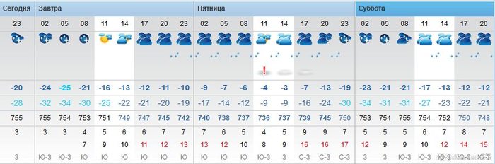 Ответ на пост "Обещания отменяются по погодным условиям"
