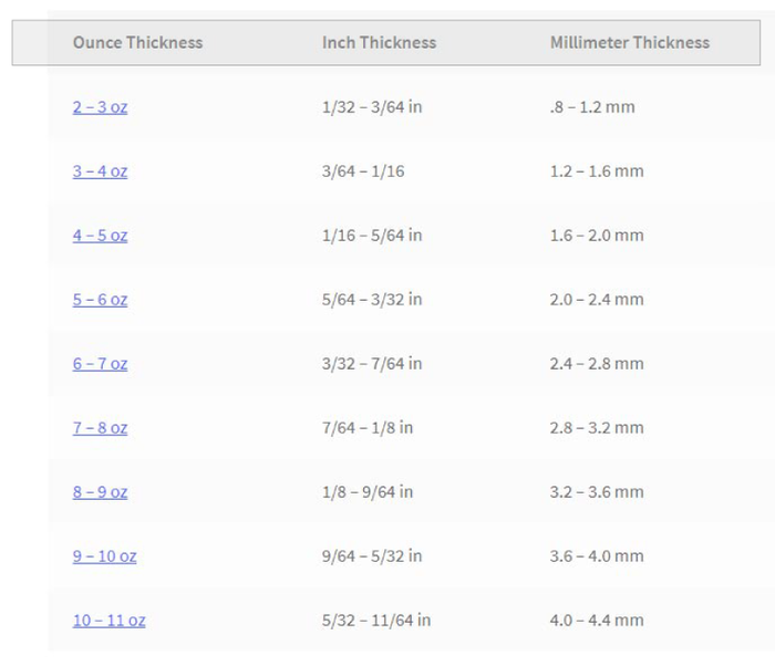 Унции, дюймы или миллиметры?