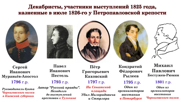 Казнённые декабристы - Декабристы, Казнь, Николай I, Санкт-Петербург, Петропавловская крепость