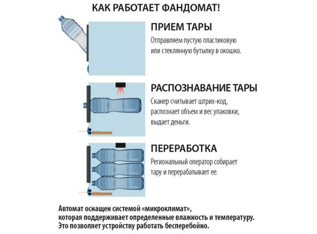 The first signs: fandomates in Kazan - My, Fandoms, Ecology, Processing, Separate garbage collection, Longpost