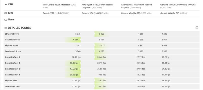 Intel DG1 graphics card showed what it can do - IT, Intel AMD, Video card