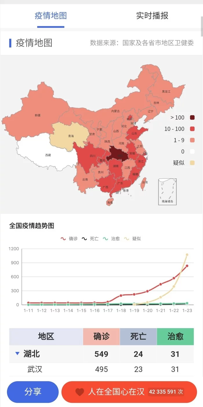 The number of cases and deaths from the Chinese coronavirus in real time (link to OnLine map) - My, Coronavirus, China, Virus, Epidemic, Statistics