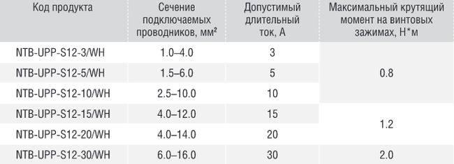 Подключение электрической варочной поверхности - Моё, Электрик, Электромонтаж, Рязань, Москва, Варочная панель, Электричество, Ремонт, Длиннопост